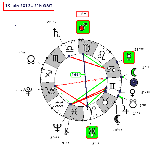 Mars rétrograde en Vierge ( transit de...) - Page 4 19_06_11