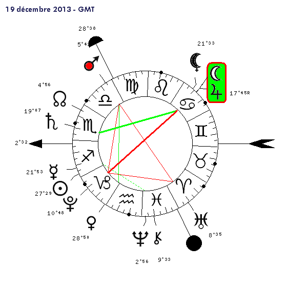 Lune - Jupiter 2013 ( conj. )  19_12_10