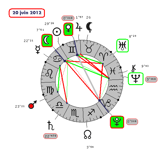 Vénus / Lune / PLuton en 2012  - Page 3 20_06_10