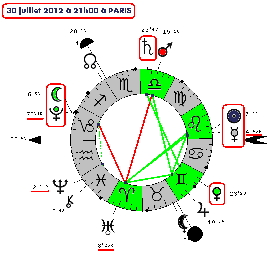 jupiter - Vénus et Jupiter en Taureau - Page 3 25-84310