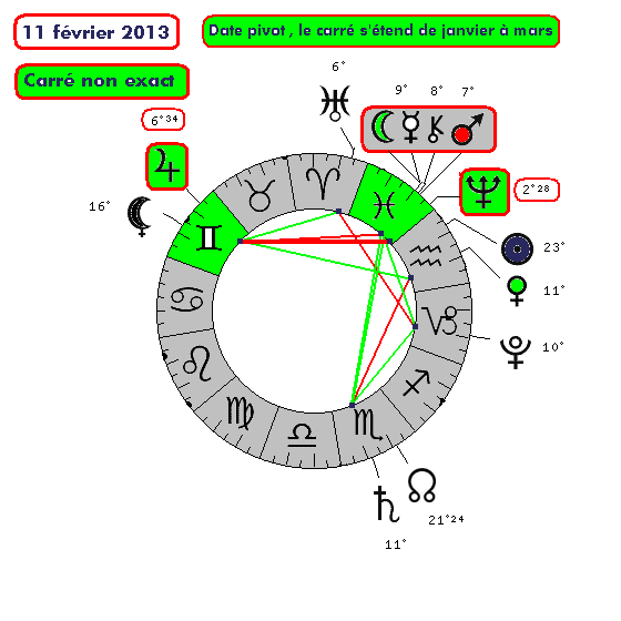 Le cycle Jupiter - Neptune  2689-110