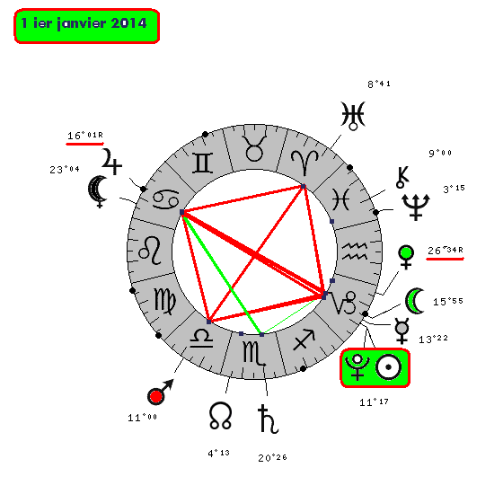 La rétro de Pluton en 2012 3281-710