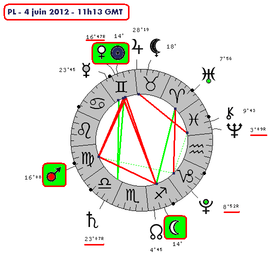 Lunaison Mai - Juin - Page 2 6492-910