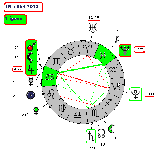 Le cycle Jupiter - Neptune  80-74210