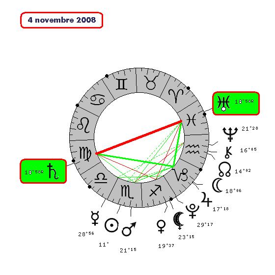 Saturne / Uranus ( le cycle de 8848-410