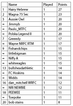 Predictor League Table - Week 1 League12