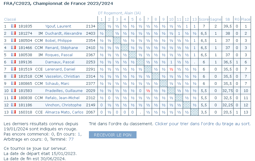 Championnat de France 2023/2024 Screen11