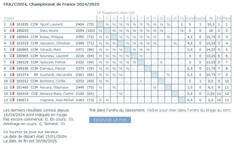 LA TRIBUNE DES ECHECS - Portail Screen13