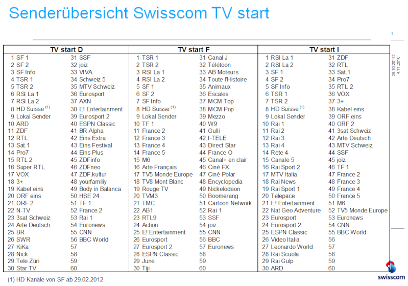 Nouveautés Swisscom TV fonctions pratiques - Page 2 Origin10
