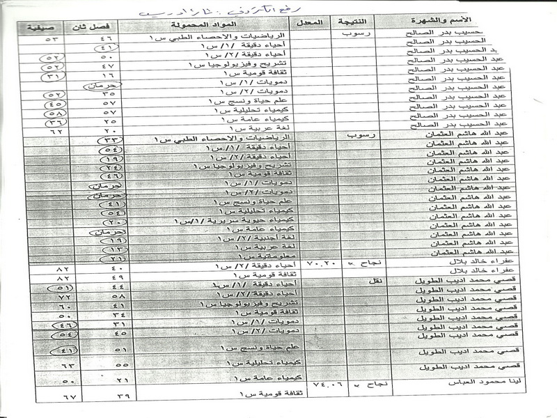 المعهد الصحي في حمص - البوابة 310