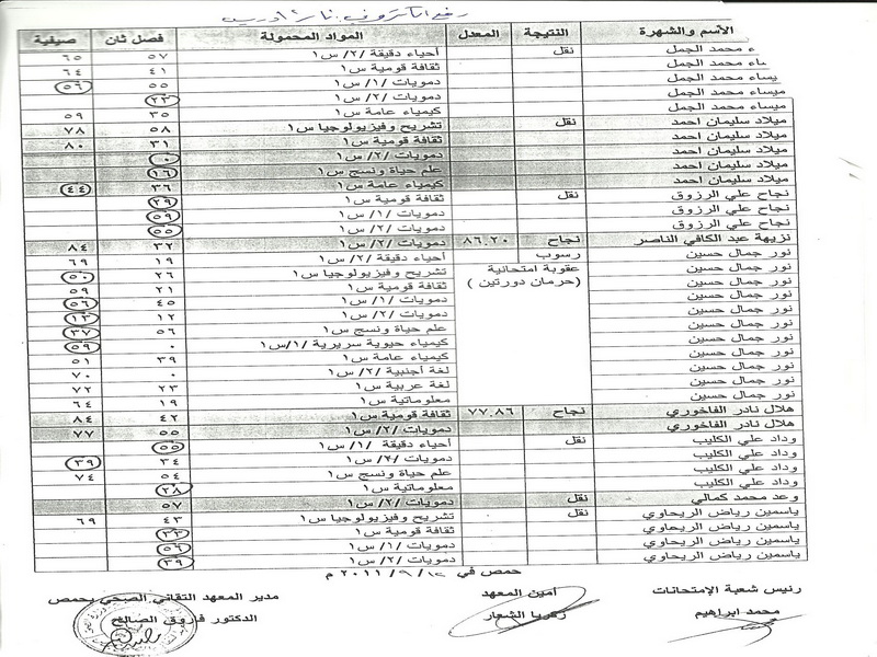 المعهد الصحي في حمص - البوابة 510