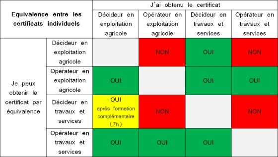 audit de certification  - Page 3 Certip10