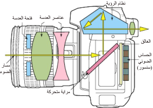 هيا لنتعلم التصوير  2089_110