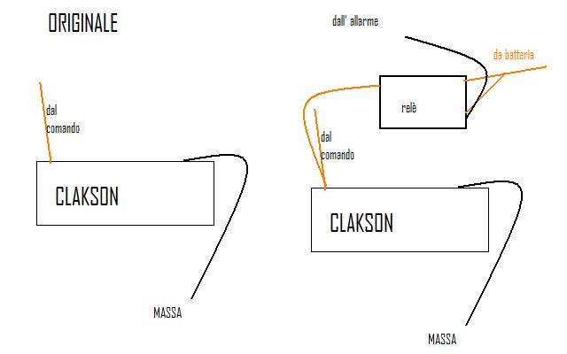 chiarimenti per montaggio allarme gemini 863 su punto - Pagina 2 Immagi11