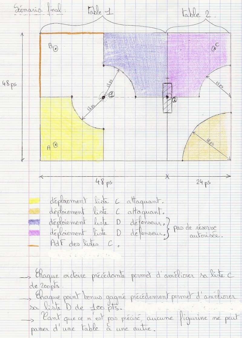 Une petite campagne - petit scénario jouable à 2 (à améliorer) Numari14