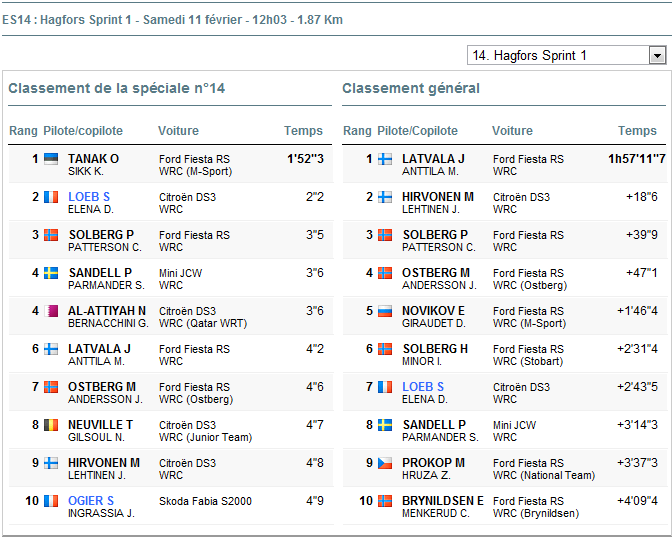 rallye de suéde WRC - Page 2 Es1410