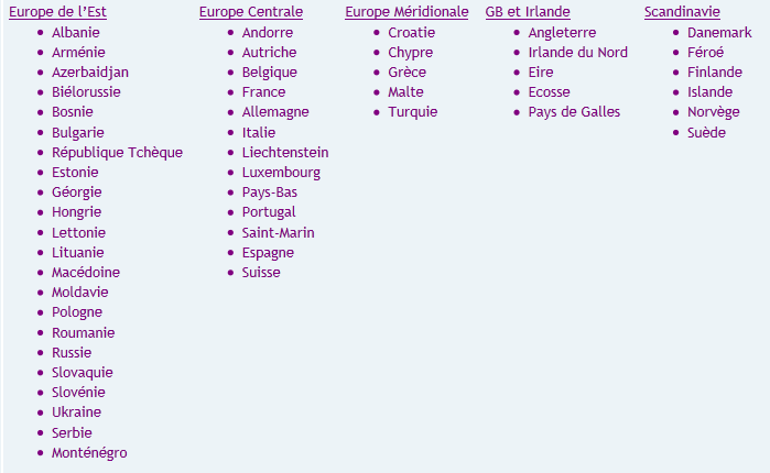 Attributs et perspectives tactiques Captu119