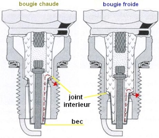 Bougie irridium Bougie10
