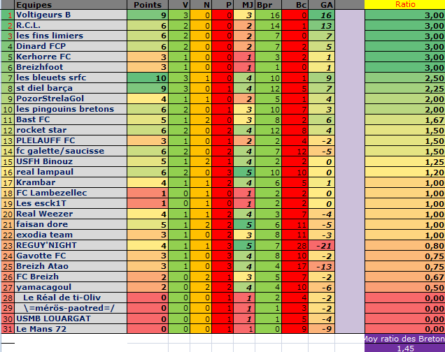 [E12][S45]Classement des équipes Bretonnes et résultats - Page 5 Classe22