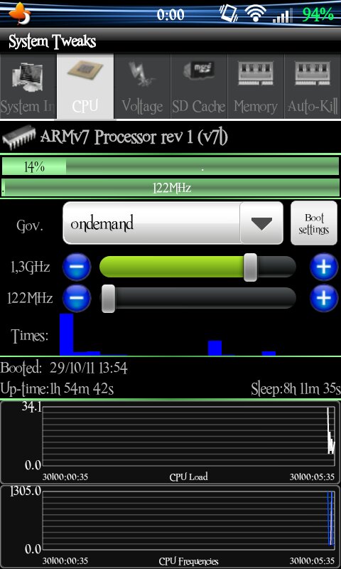 [ARCHIVE-2][ROM 2.3.5/SENSE 3.5] [ 21-10-2011] RCMix3d Runny v4.0 Official runnymede [OC] - Page 15 2011-132