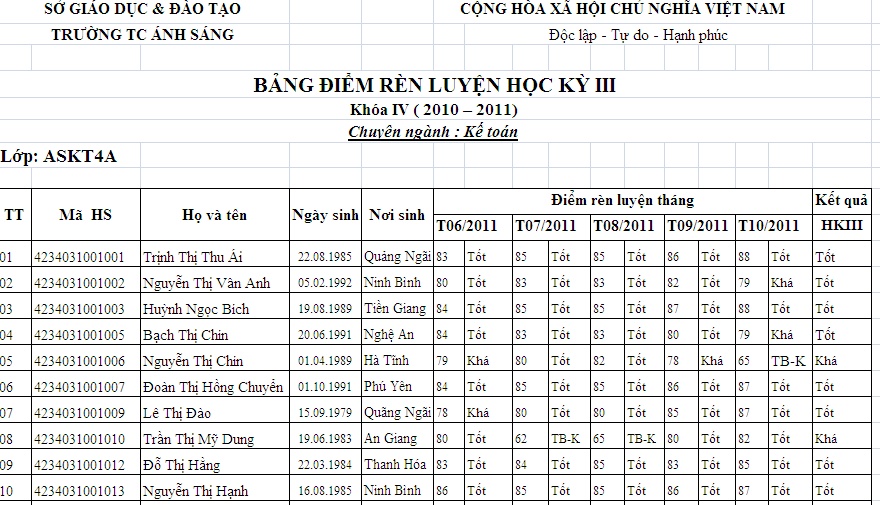 Bảng Hạnh Kiểm Học Kỳ III 112