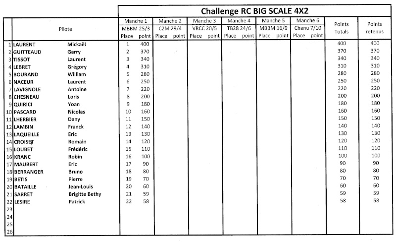 Challenge Big Scale - Page 5 Challe15