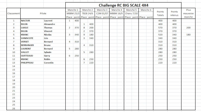 Challenge Big Scale - Page 6 Classe11