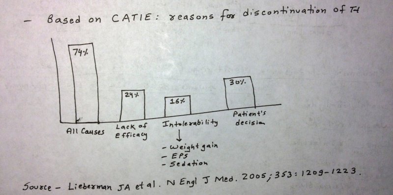 Schizophrenia Quiz- Check Your Basics Catie_10