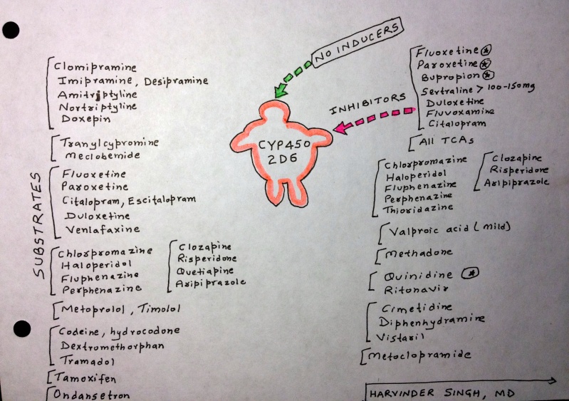 Cytochrome P450: Drug Interactions in Psychiatry Cyp45011