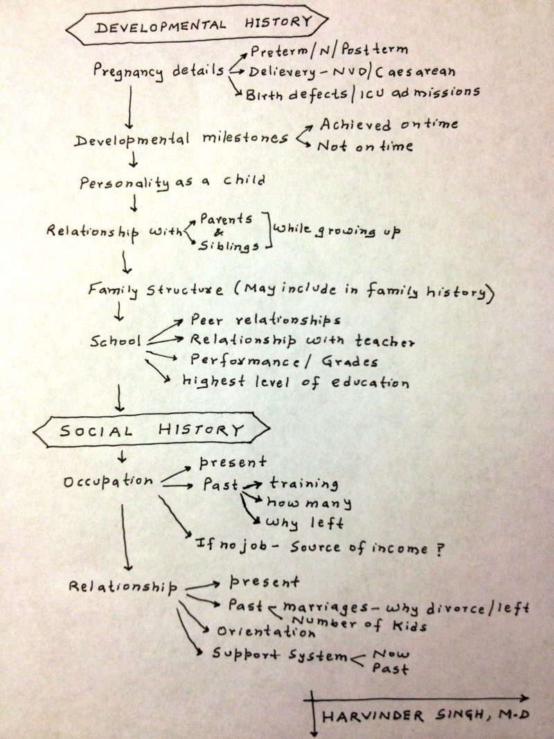 Developmental & Social History (Esp. For Interns) Develo10