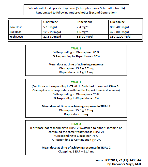 An Algorithm-Based Approach to First-Episode Schizophrenia First_10