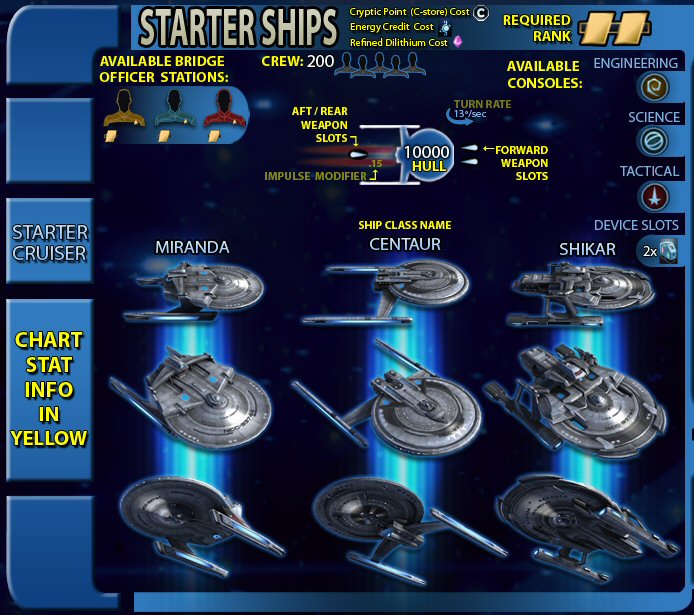 vaisseaux - Les Vaisseaux enseignes et Lieutenant 'le Detail' Tier 0 Starte10