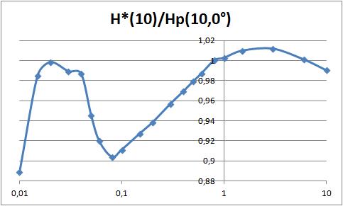 grandeurs opérationnelles Hsurp10