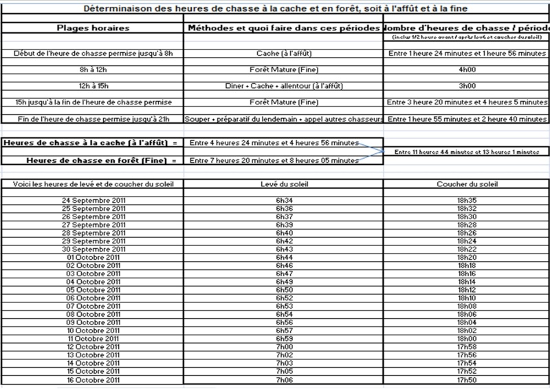 quelle chasse aimez vous , En cache ou  fine ? - Page 2 Compos21