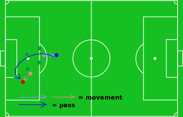 Tactics when attacking T0410