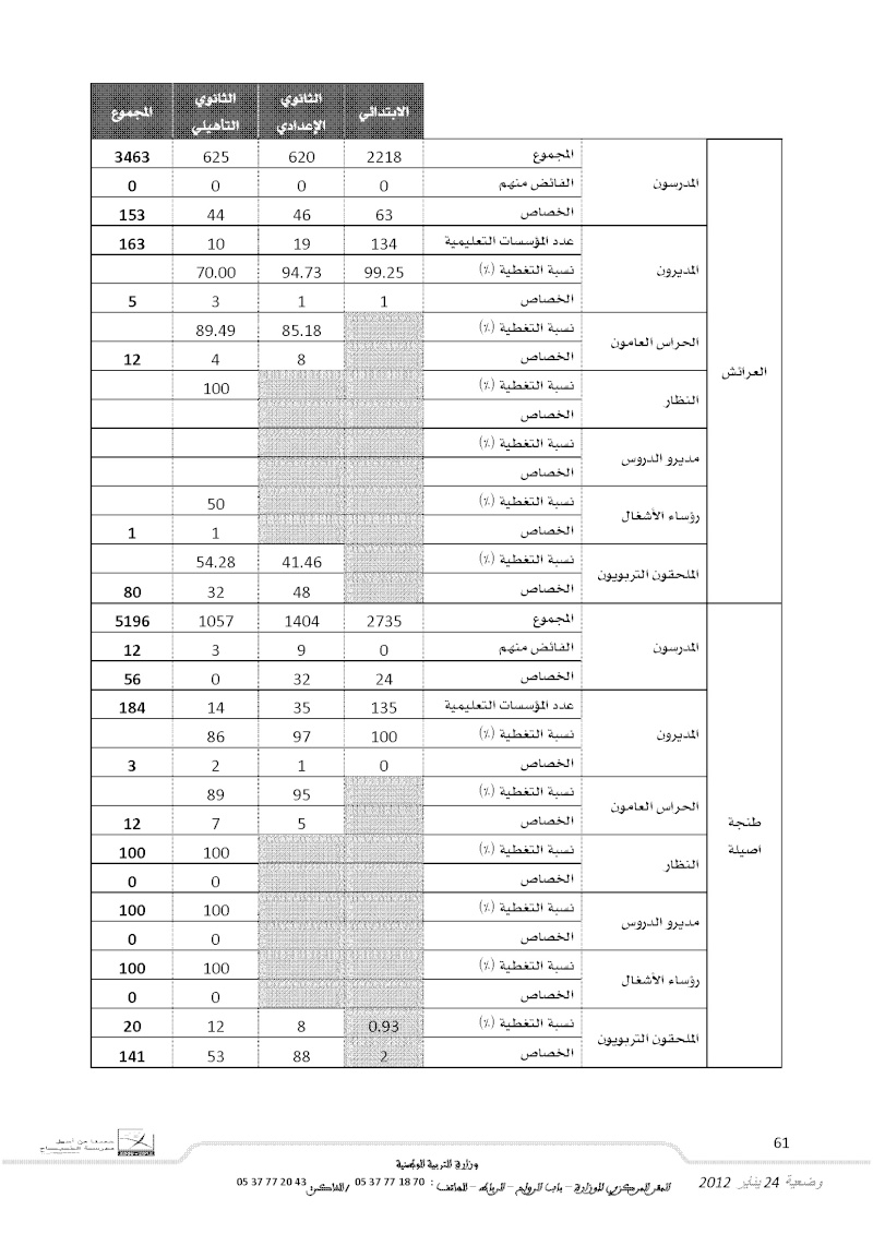 وضعية المؤسسات التعليمية بجهة طنجةـ تطوان الخصاص والفائض بتاريخ : 24 / 01 / 2012 2_tif15