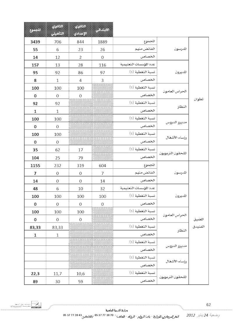 وضعية المؤسسات التعليمية بجهة طنجةـ تطوان الخصاص والفائض بتاريخ : 24 / 01 / 2012 3_tif14