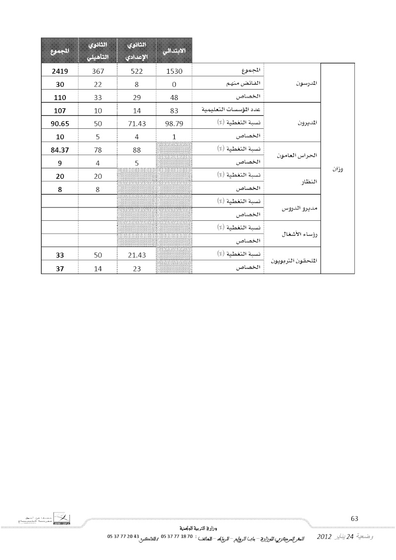 وضعية المؤسسات التعليمية بجهة طنجةـ تطوان الخصاص والفائض بتاريخ : 24 / 01 / 2012 4_tif14