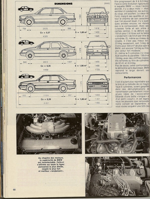 Comparatif QUATRO Sport Auto Novembre 1985 Numari32