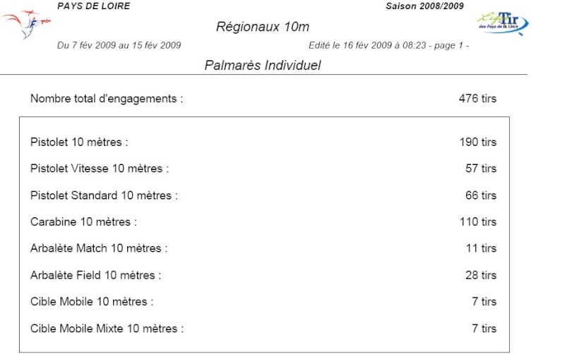 REGIONAUX 10m 2012-2013 Cr_10m10