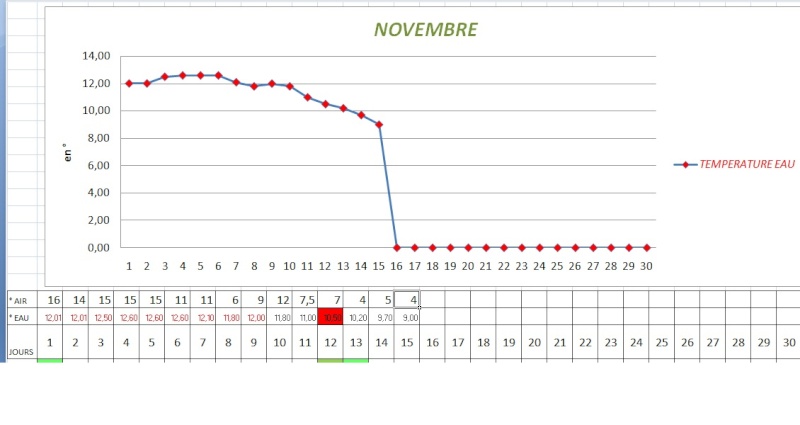 NOVEMBRE  les premiers grand froid [sujet du mois : Novembre] - Page 3 Graphi11