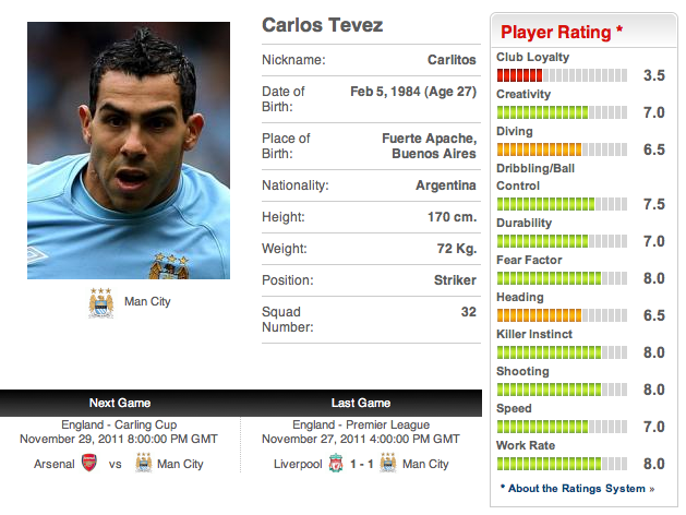 Carlos Tevez and why we should sign him Skarmb12