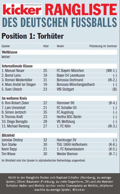 German Goalkeeper Appreciation Thread - Page 3 Gk11