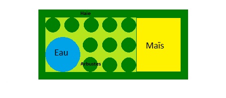 Aménagement pour le Petit Gibier 00000910