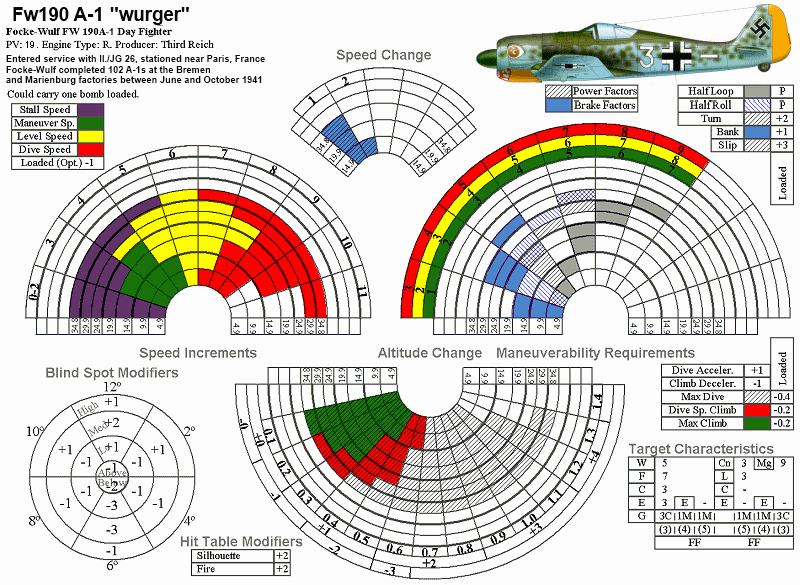fiche Air Force allemagne Fw-19010