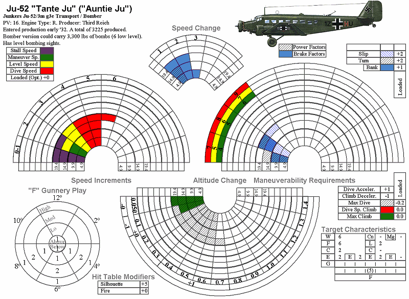 Nouvelle fiches avion pour Air Force Ju-5210