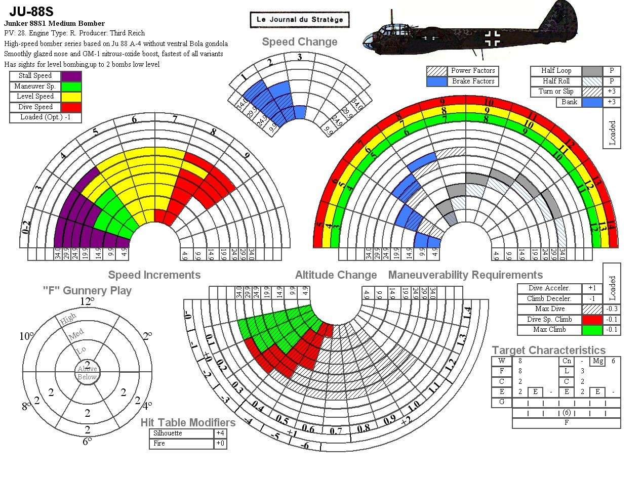 fiche Air Force allemagne Ju-88s10