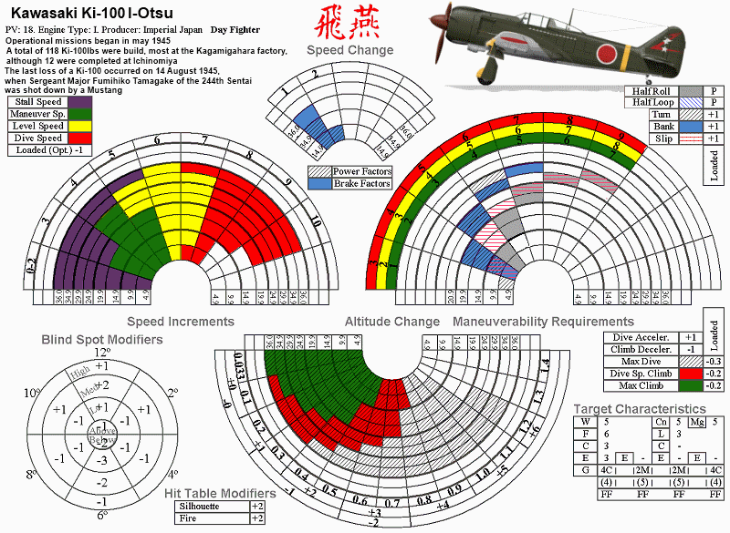 Fiches Air Force Japon Ki-10011