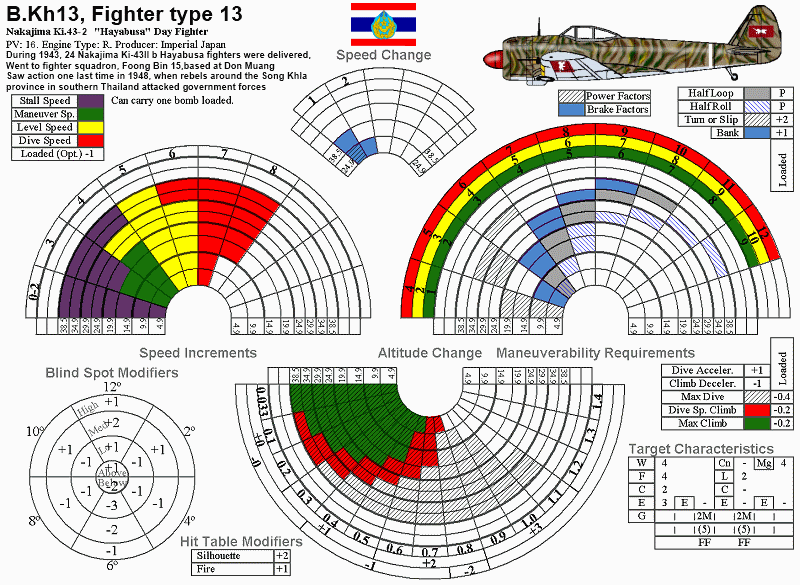Nouvelle fiches avion pour Air Force - Page 2 Ki-43_10