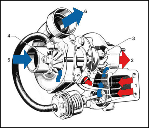 Diagnostique des pannnes et maintenance d'un turbocompresseur Schema10